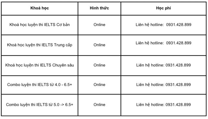 "Điểm mặt" trung tâm dạy IELTS Online uy tín - Bí quyết lựa chọn thông minh